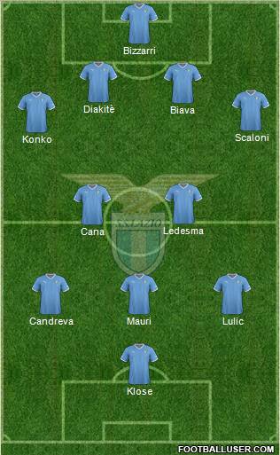 S.S. Lazio Formation 2012