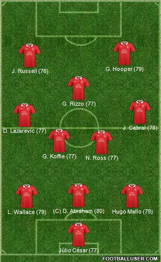 Nottingham Forest Formation 2012