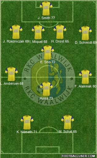 RKC WAALWIJK Formation 2012