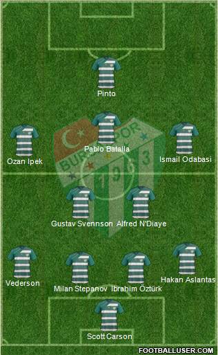 Bursaspor Formation 2012