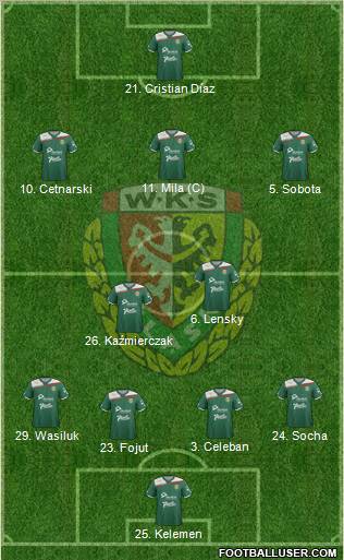 WKS Slask Wroclaw Formation 2012