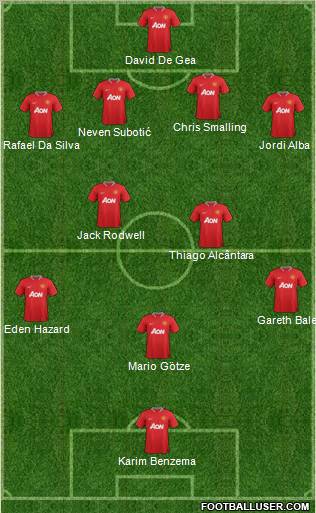 Manchester United Formation 2012