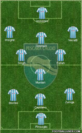 Pescara Formation 2012