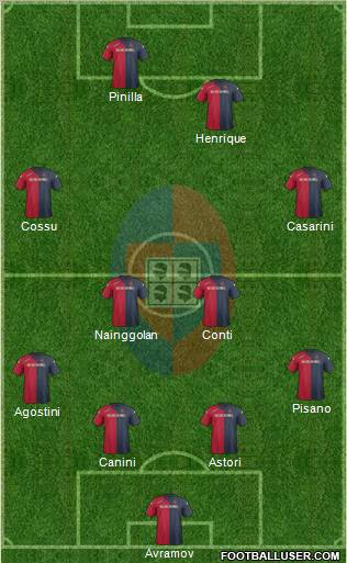 Cagliari Formation 2012