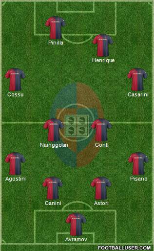 Cagliari Formation 2012