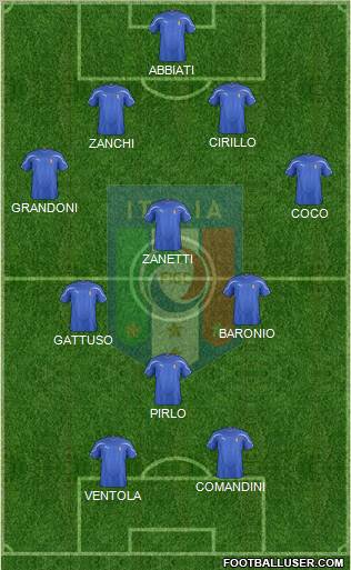 Italy Formation 2012