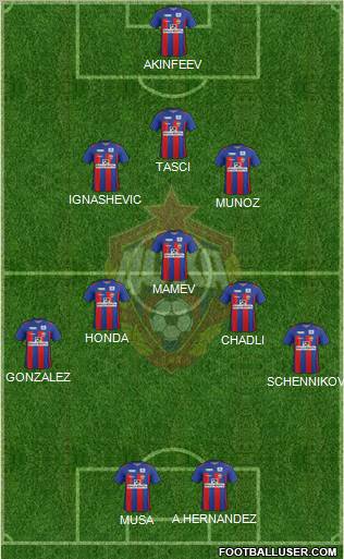 CSKA Moscow Formation 2012