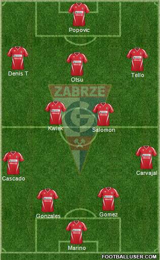 Gornik Zabrze Formation 2012