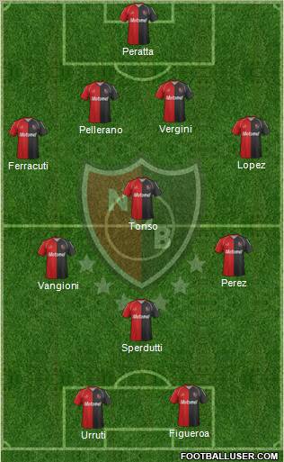 Newell's Old Boys Formation 2012