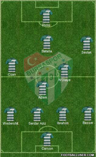 Bursaspor Formation 2012