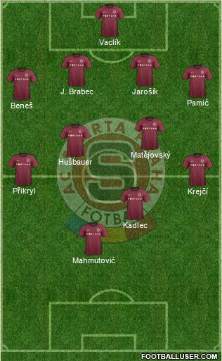 Sparta Prague Formation 2012