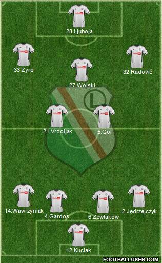 Legia Warszawa Formation 2012