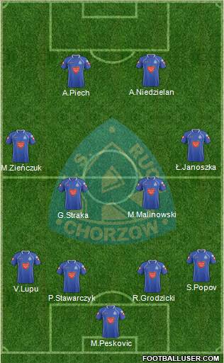 Ruch Chorzow Formation 2012