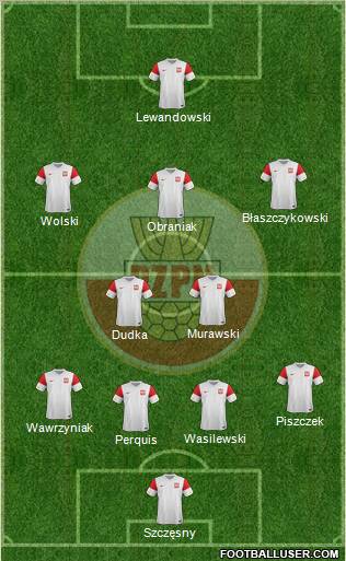 Poland Formation 2012