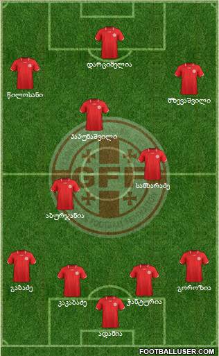 Georgia Formation 2012