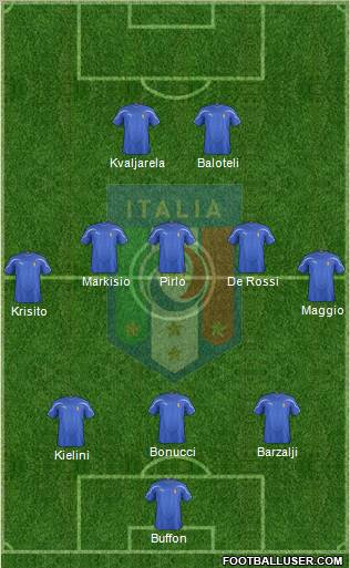 Italy Formation 2012