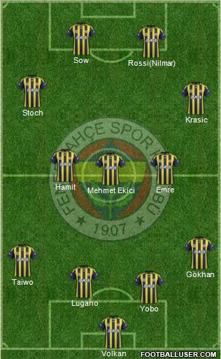 Fenerbahçe SK Formation 2012