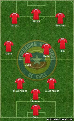 Chile Formation 2012