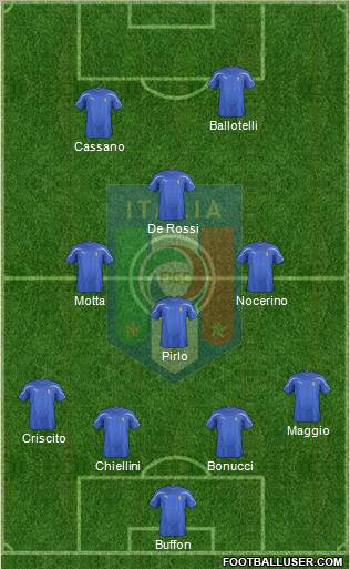 Italy Formation 2012