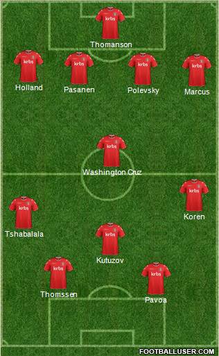 Charlton Athletic Formation 2012