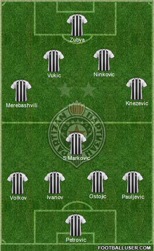 FK Partizan Beograd Formation 2012