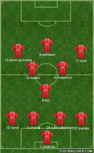 Nottingham Forest Formation 2012