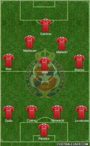 Wisla Krakow Formation 2012