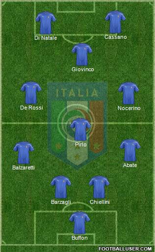 Italy Formation 2012