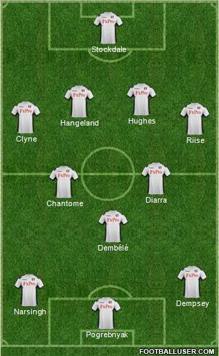 Fulham Formation 2012