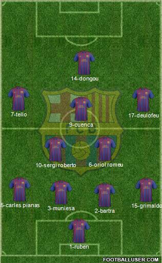 F.C. Barcelona B Formation 2012