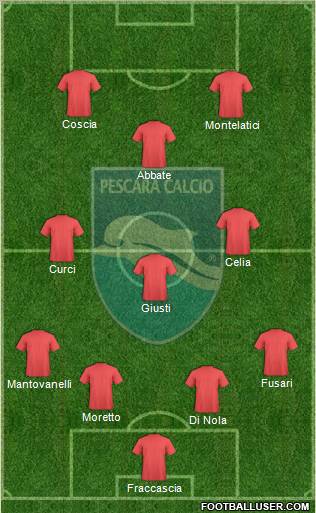 Pescara Formation 2012