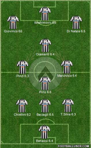 Udinese Formation 2012