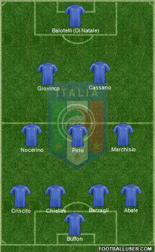 Italy Formation 2012