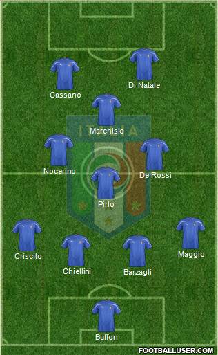 Italy Formation 2012