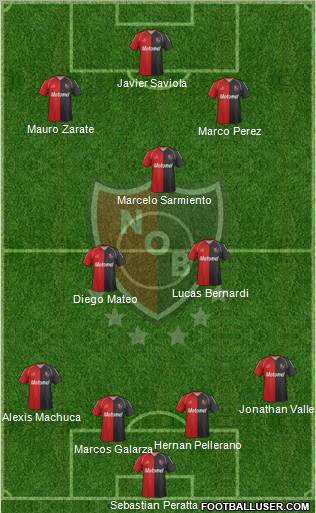 Newell's Old Boys Formation 2012