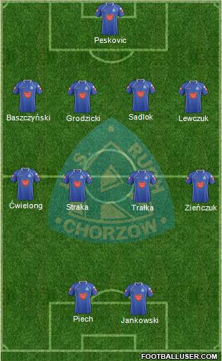 Ruch Chorzow Formation 2012