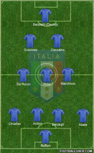 Italy Formation 2012