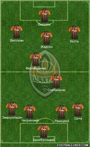 Shakhtar Donetsk Formation 2012