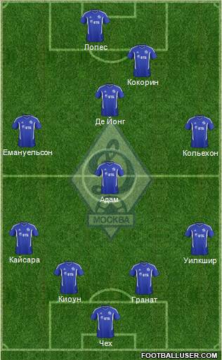 Dinamo Moscow Formation 2012