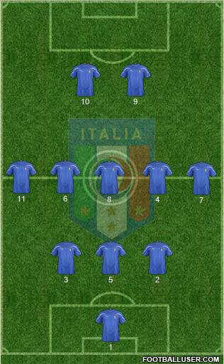 Italy Formation 2012