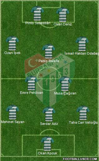 Bursaspor Formation 2012