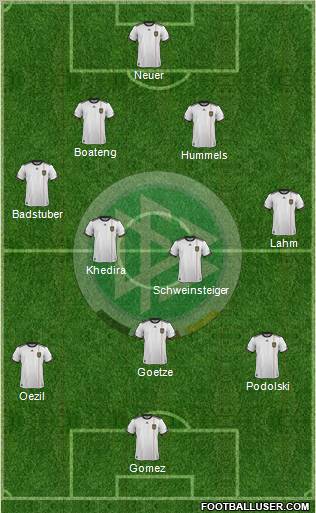 Germany Formation 2012