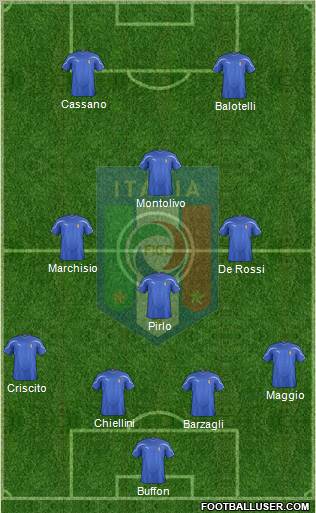 Italy Formation 2012