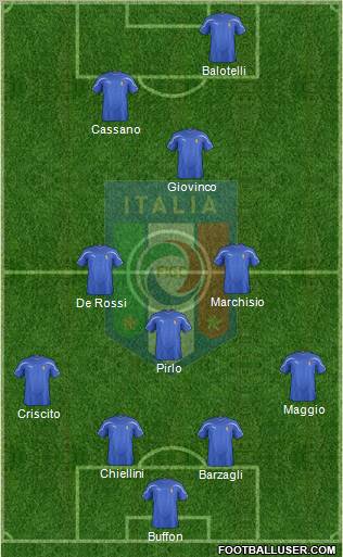 Italy Formation 2012