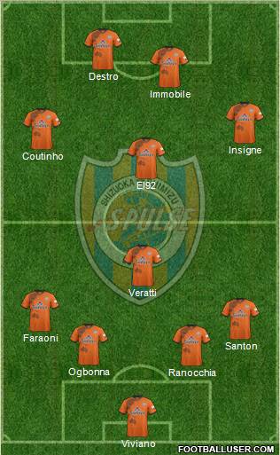 Shimizu S-Pulse Formation 2012