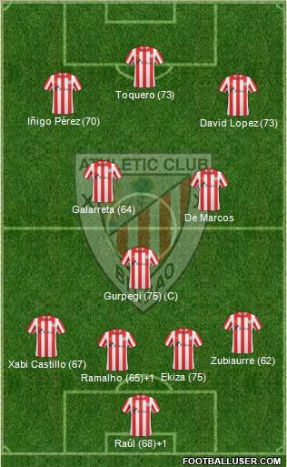 Bilbao Athletic Formation 2012