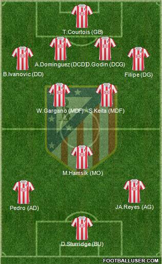 Atlético Madrid B Formation 2012