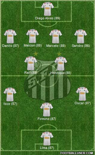 Santos FC Formation 2012