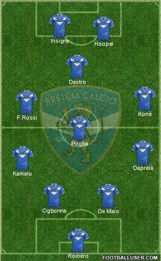 Brescia Formation 2012