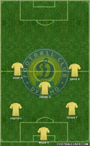 Dinamo Kiev Formation 2012